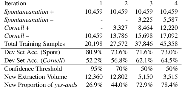 Figure 2 for Grounding Conversations with Improvised Dialogues
