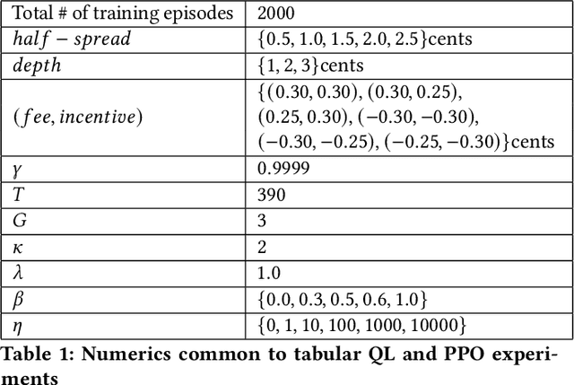 Figure 2 for Equitable Marketplace Mechanism Design