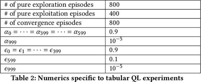 Figure 4 for Equitable Marketplace Mechanism Design