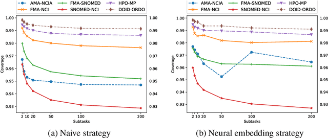 Figure 2 for Breaking-down the Ontology Alignment Task with a Lexical Index and Neural Embeddings