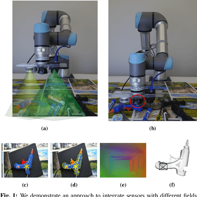 Figure 1 for Using Collocated Vision and Tactile Sensors for Visual Servoing and Localization