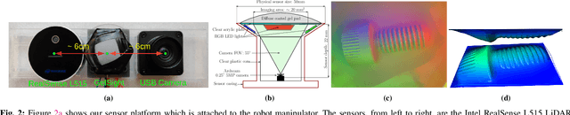 Figure 2 for Using Collocated Vision and Tactile Sensors for Visual Servoing and Localization