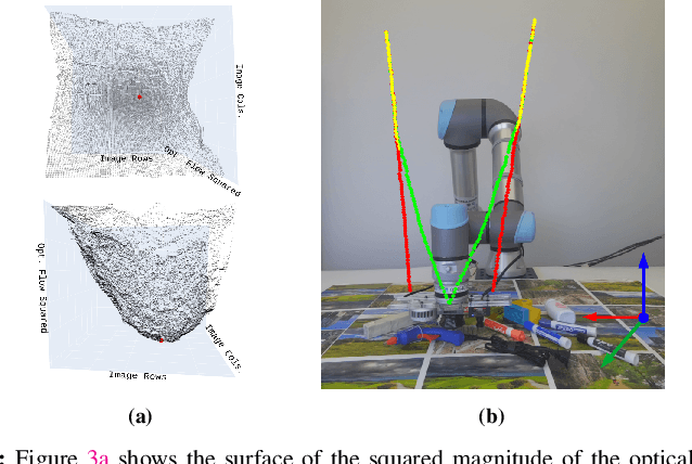 Figure 3 for Using Collocated Vision and Tactile Sensors for Visual Servoing and Localization