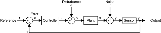 Figure 1 for Reset band for mitigatation of quantization induced performance degradation