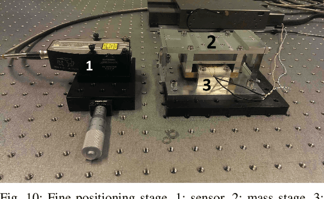 Figure 2 for Reset band for mitigatation of quantization induced performance degradation