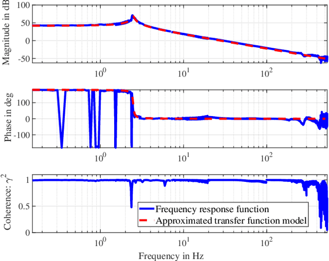 Figure 3 for Reset band for mitigatation of quantization induced performance degradation