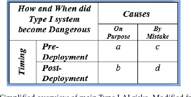 Figure 1 for Transdisciplinary AI Observatory -- Retrospective Analyses and Future-Oriented Contradistinctions