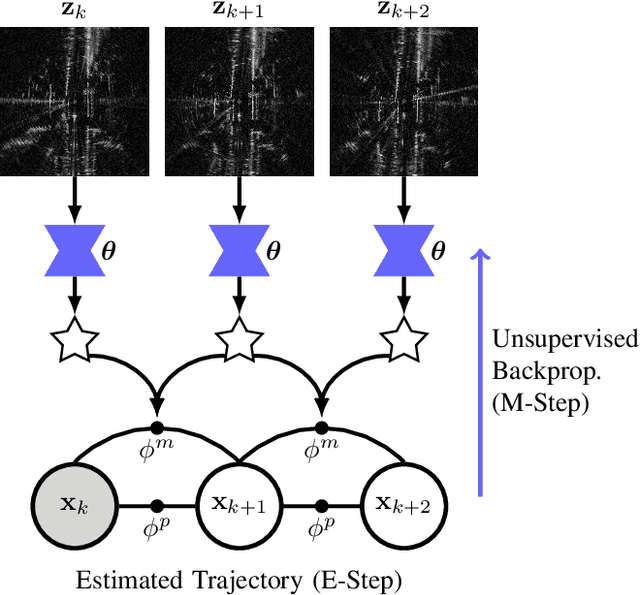 Figure 2 for Radar Odometry Combining Probabilistic Estimation and Unsupervised Feature Learning