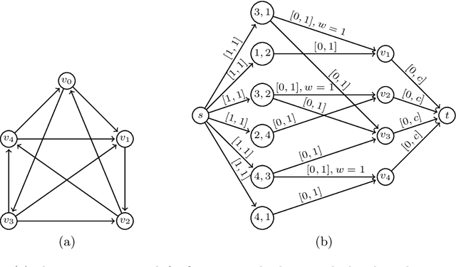 Figure 1 for Manipulating Tournaments in Cup and Round Robin Competitions