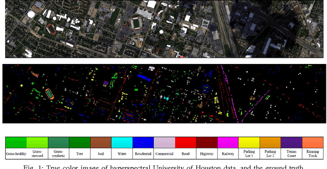 Figure 1 for Composite Kernel Local Angular Discriminant Analysis for Multi-Sensor Geospatial Image Analysis