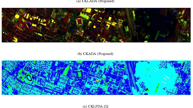 Figure 2 for Composite Kernel Local Angular Discriminant Analysis for Multi-Sensor Geospatial Image Analysis