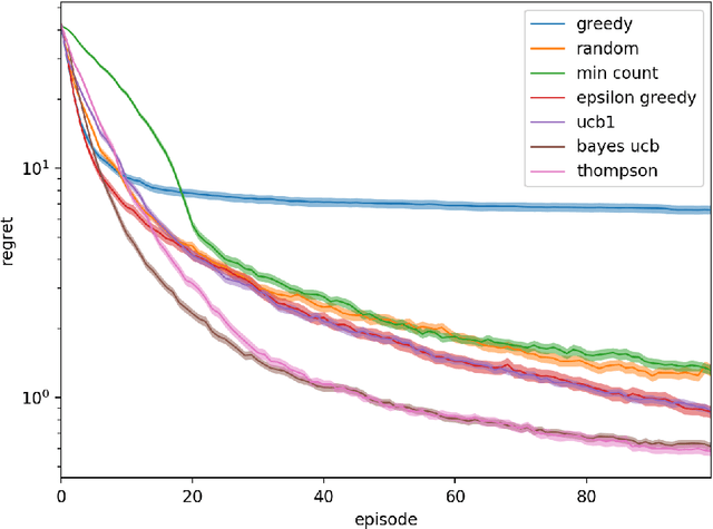 Figure 2 for Efficient exploration of zero-sum stochastic games