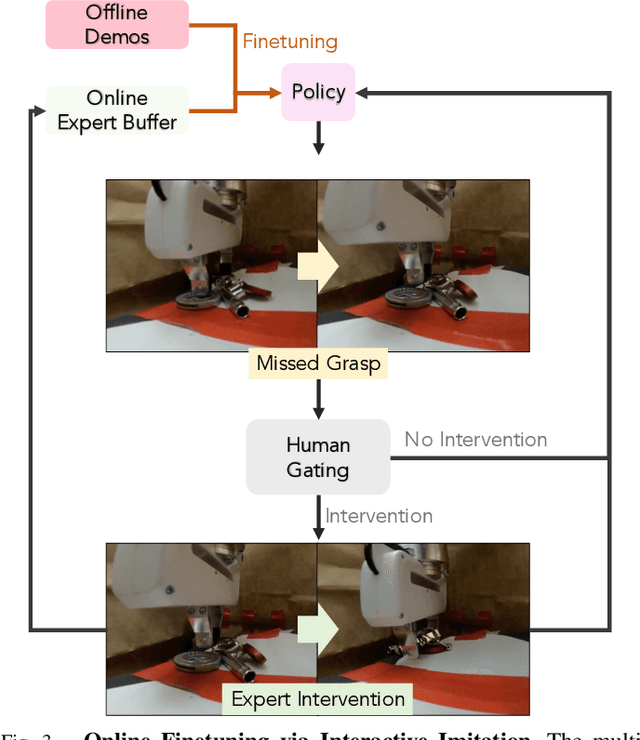 Figure 3 for Play it by Ear: Learning Skills amidst Occlusion through Audio-Visual Imitation Learning