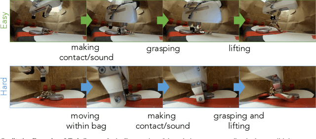 Figure 4 for Play it by Ear: Learning Skills amidst Occlusion through Audio-Visual Imitation Learning