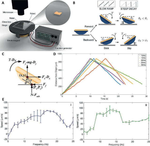 Figure 3 for Bidirectional Microrocker Bots with Sharp Tips Actuated by a Single Electromagnet