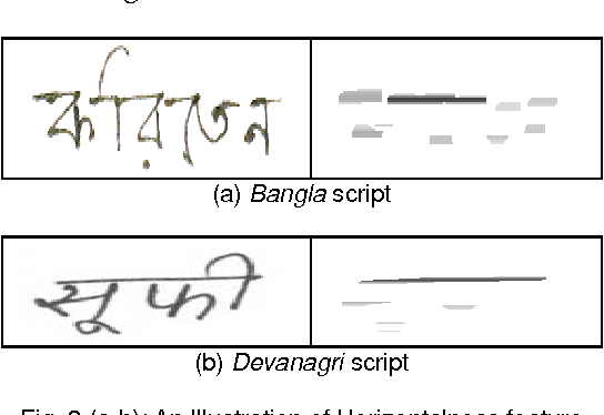 Figure 4 for Word level Script Identification from Bangla and Devanagri Handwritten Texts mixed with Roman Script