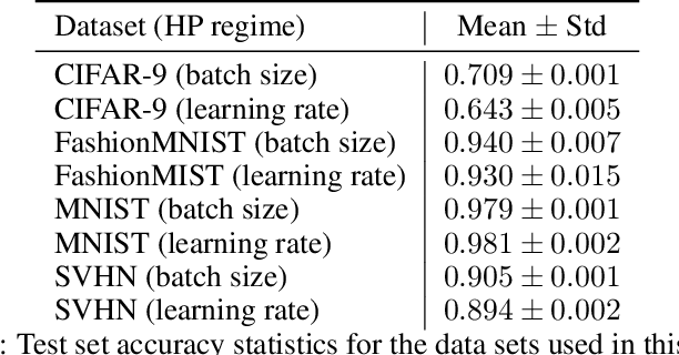 Figure 4 for Representational Multiplicity Should Be Exposed, Not Eliminated