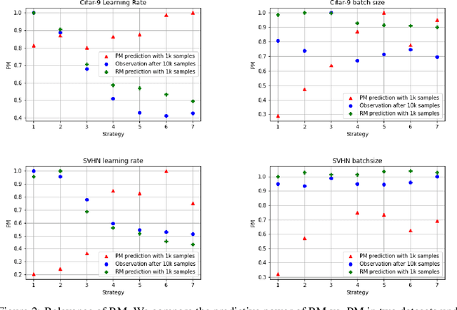 Figure 3 for Representational Multiplicity Should Be Exposed, Not Eliminated