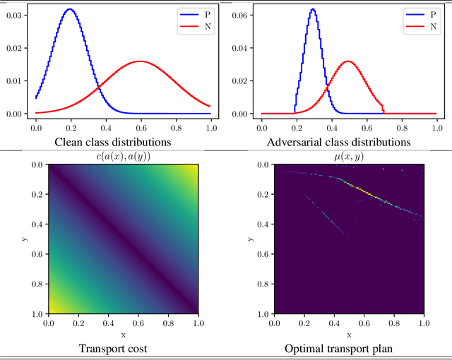 Figure 1 for Monge beats Bayes: Hardness Results for Adversarial Training