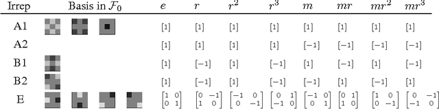 Figure 2 for Steerable CNNs