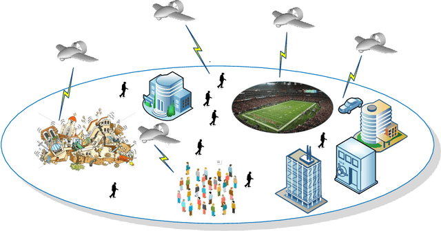 Figure 4 for Machine Learning for Wireless Networks with Artificial Intelligence: A Tutorial on Neural Networks