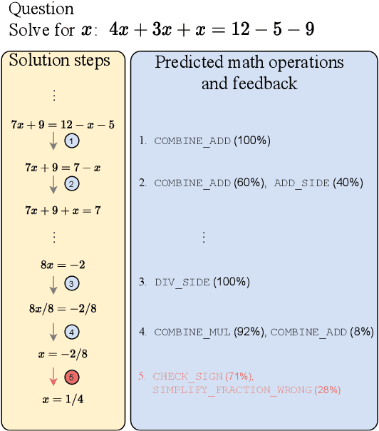 Figure 1 for Math Operation Embeddings for Open-ended Solution Analysis and Feedback