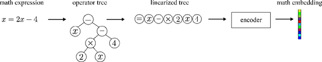 Figure 3 for Math Operation Embeddings for Open-ended Solution Analysis and Feedback