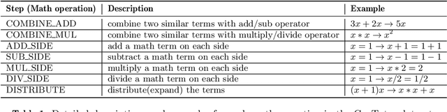 Figure 2 for Math Operation Embeddings for Open-ended Solution Analysis and Feedback