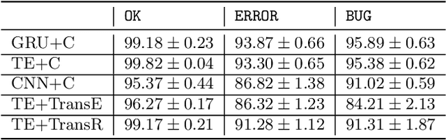 Figure 4 for Math Operation Embeddings for Open-ended Solution Analysis and Feedback