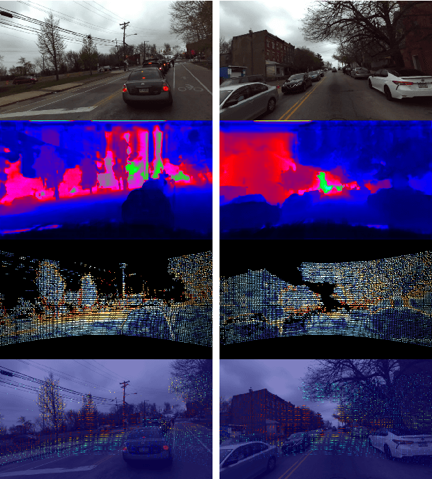 Figure 2 for DFuseNet: Deep Fusion of RGB and Sparse Depth Information for Image Guided Dense Depth Completion