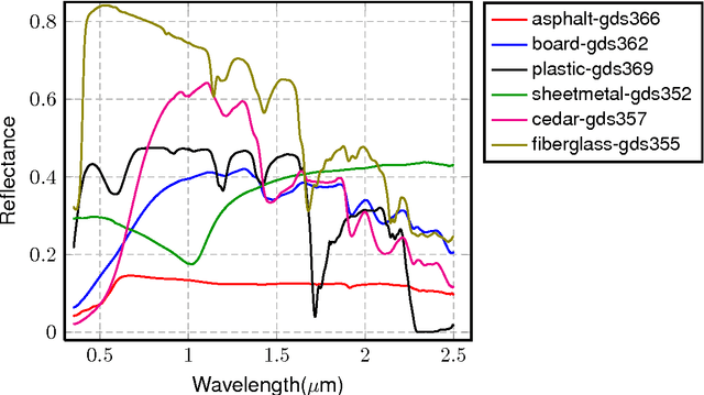 Figure 1 for Robust Hyperspectral Unmixing with Correntropy based Metric