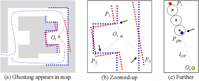 Figure 2 for 3D Lidar Mapping Relative Accuracy Automatic Evaluation Algorithm