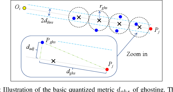 Figure 3 for 3D Lidar Mapping Relative Accuracy Automatic Evaluation Algorithm