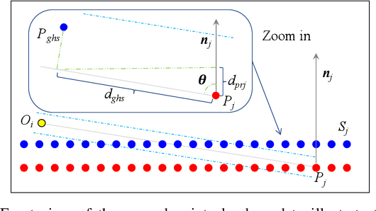 Figure 4 for 3D Lidar Mapping Relative Accuracy Automatic Evaluation Algorithm