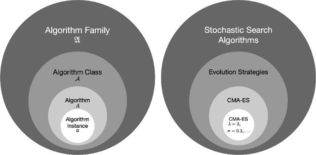 Figure 1 for Benchmarking in Optimization: Best Practice and Open Issues