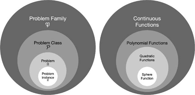 Figure 3 for Benchmarking in Optimization: Best Practice and Open Issues