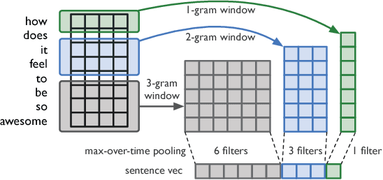 Figure 3 for A Study of Question Effectiveness Using Reddit "Ask Me Anything" Threads