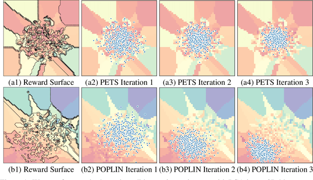 Figure 1 for Exploring Model-based Planning with Policy Networks