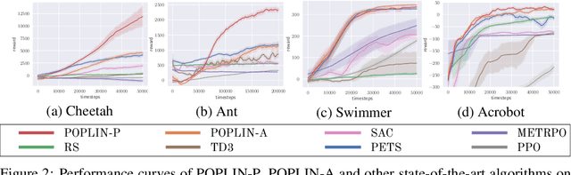 Figure 3 for Exploring Model-based Planning with Policy Networks