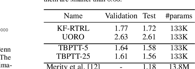 Figure 2 for Approximating Real-Time Recurrent Learning with Random Kronecker Factors