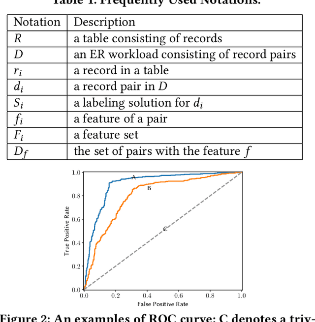 Figure 2 for Towards Interpretable and Learnable Risk Analysis for Entity Resolution