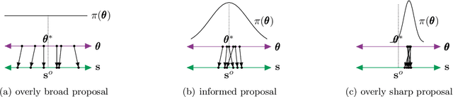 Figure 1 for Adaptive Gaussian Copula ABC