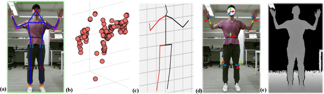 Figure 1 for mRI: Multi-modal 3D Human Pose Estimation Dataset using mmWave, RGB-D, and Inertial Sensors
