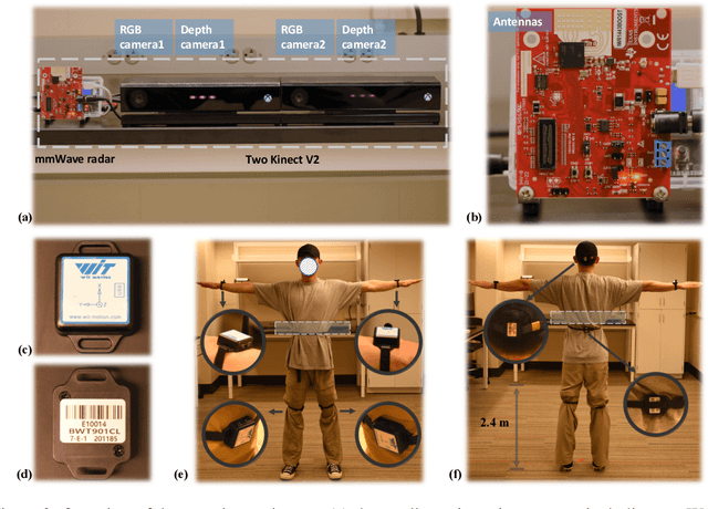 Figure 4 for mRI: Multi-modal 3D Human Pose Estimation Dataset using mmWave, RGB-D, and Inertial Sensors