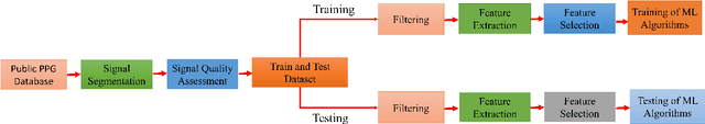 Figure 2 for A Novel Non-Invasive Estimation of Respiration Rate from Photoplethysmograph Signal Using Machine Learning Model