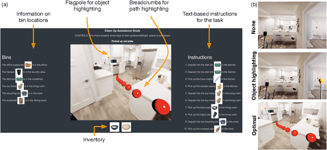 Figure 3 for Optimal Assistance for Object-Rearrangement Tasks in Augmented Reality