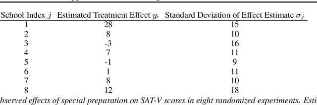 Figure 2 for Yes, but Did It Work?: Evaluating Variational Inference