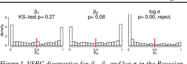 Figure 1 for Yes, but Did It Work?: Evaluating Variational Inference