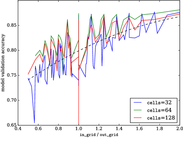 Figure 4 for The model of an anomaly detector for HiLumi LHC magnets based on Recurrent Neural Networks and adaptive quantization