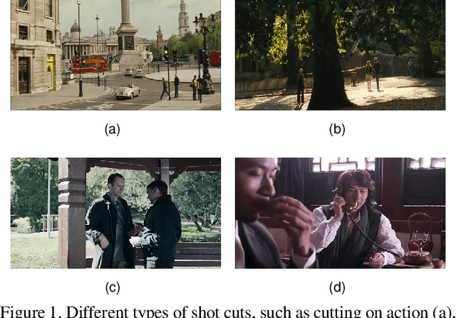 Figure 1 for Multi-shot Temporal Event Localization: a Benchmark